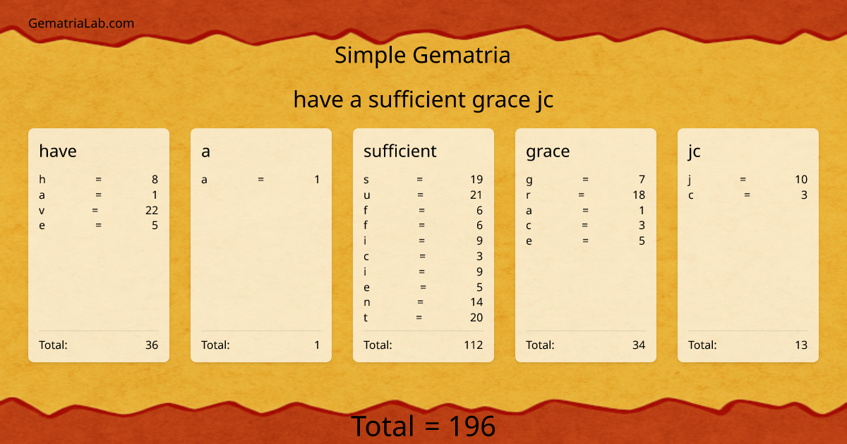 have a sufficient grace jc in simple Gematria